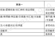 关于考研英语一题型及分值分布2021的信息