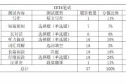 2023年6月大学英语四级考试听力_英语六级听力分数分配表