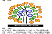 小学语文知识点梳理图(小学语文知识点梳理图怎么画)