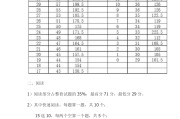 英语四级分值分布明细每题的简单介绍