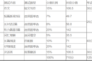 英语考试最高几级(英语一共有12个等级)