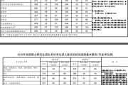 考研英语国家线一般是多少(考研英语国家线一般是多少分?)