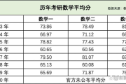 考研英语国家线2023工科_考研英语国家线