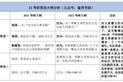 研究生英语考试时间(研究生英语考试时间够吗)