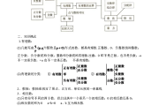 初中数学知识点总结归纳完整版北师大版(初中数学知识点总结归纳(完整版))