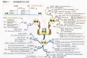 高中英语到底该怎么学(高中英语到底该怎么学才能学好)