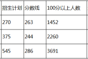 小学数学教育专升本可以报什么专业_小学数学教育专升本可以报什么专业好