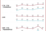 考研英语一国家线多少_考研英语国家线多少分2023