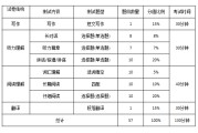 英语四级作答顺序_英语四级作答顺序是什么