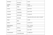 关于2021高中英语单词表3500词电子版的信息