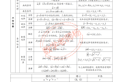 高中数学学考常考知识点归纳_高中数学学考常考知识点归纳图片