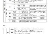 高中数学知识点总结(最全版)_精品高中数学知识点归纳汇总