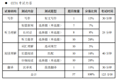 英语四级越早考越好吗(英语四级相当于高考什么水平)