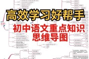 初中语文知识点结构图_初中语文知识点归纳整理文库