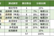 英语六级532分是什么水平(大学英语六级532分是什么水平)