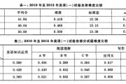 考研英语多少分高啊(考研英语多少分高)