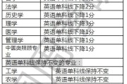 考研英语多少分达线_考研英语大概多少分过线