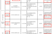 六级2021分数线_2022年上半年英语六级分数线