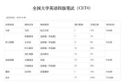 2021上半年大学英语四级成绩查询_英语四级查分入口2021上半年