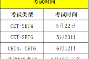 大学英语口语考试时间2024年_大学英语口语考试时间