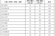 英语六级考试成绩公布时间2022分数线(英语六级考试成绩公布时间2022分数线是多少)