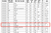 工科考研英语60分什么水平(工科考研英语60分什么水平啊)