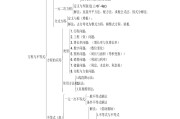 初中数学竞赛知识大全_初中数学竞赛知识点