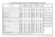 考研英语国家线和学校线_考研英语的国家线会有变动吗?