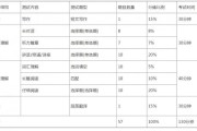 英语四级分值分布明细表的简单介绍