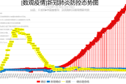 全国疫情今天最新消息什么是健康问珍指数_全国疫情今天最新消息