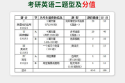 考研英语题型顺序排列_考研英语题型顺序