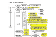 北京高中数学知识点全总结_北京高中数学知识点全总结公式