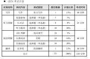 全国大学英语六级考试多少分合格(全国大学英语六级多少分过线)