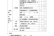 高中数学函数知识点全总结(高中数学函数知识点全总结手抄报)