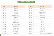 高中数学辅导计划_高中数学辅导计划怎么写