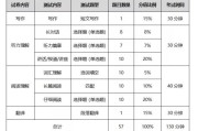 英语四级考试题型及分数分配_英语四级考试内容及分值