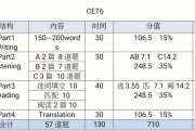 英语六级分值分布明细表格的简单介绍