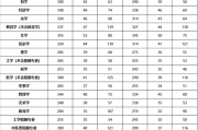 2021年考研英语国家线是多少分(考研英语国家线2021公布)