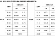 考研英语需要多少分(考研英语需要多少分才可以)