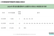 考研英语二题型占比(考研英语二题型占比多少)