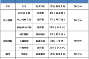 英语六级什么时候考试2023(英语六级什么时候考试)