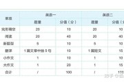 考研英语二题型分值及时间分配的简单介绍