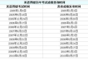 每年英语六级报名时间是多少_每年英语六级报名时间