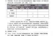 初中语文试卷题型结构(初中语文试卷题型结构及分析)