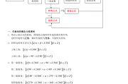 高中数学知识点总结大全非常全面(高中数学知识点大全(完整版))