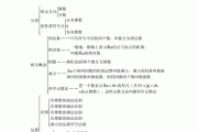 初一数学上册第一单元重点题型(初一数学上册第一单元)