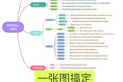 考研英语二的考试题型_考研英语二题型难吗