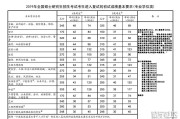 风景园林考研满分多少(考研满分多少)