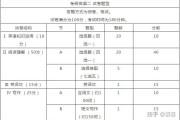 考研英语时间分值(考研英语的时间分配表)