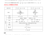 高中数学双曲线常用二级结论(高中数学双曲线知识点总结)